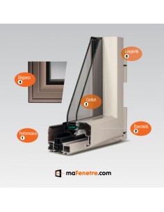 Fenêtres ALU Battante